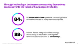 4
Throughtechnology,businessesareweavingthemselves
seamlessly into thefabricof how peoplelivetoday.
of federal executives agree that technology helps
enable businesses to integrate with daily lives.
believe deeper integration of technology
into our day-to-day lives is shifting their
relationships with citizens to partnerships.
#TechVision2018
Copyright © 2018 Accenture. All rights reserved.
 