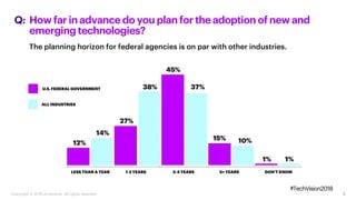5
How farinadvancedo you planfortheadoptionof new and
emergingtechnologies?
The planning horizon for federal agencies is on par with other industries.
Q:
14%
38% 37%
12%
27%
45%
15% 10%
1% 1%
LESS THAN A YEAR
U.S. FEDERAL GOVERNMENT
ALL INDUSTRIES
1-2 YEARS 3-4 YEARS 5+ YEARS DON’T KNOW
#TechVision2018
Copyright © 2018 Accenture. All rights reserved.
 