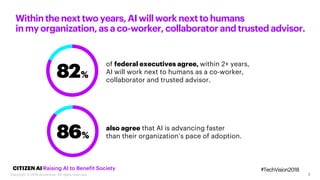 of federal executives agree, within 2+ years,
AI will work next to humans as a co-worker,
collaborator and trusted advisor.
also agree that AI is advancing faster
than their organization’s pace of adoption.
Withinthenexttwo years,AIwillworknextto humans
inmy organization,asaco-worker,collaboratorandtrustedadvisor.
CITIZEN AI Raising AI to Benefit Society
8
#TechVision2018
Copyright © 2018 Accenture. All rights reserved.
 