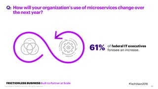 24
Howwillyourorganization’suseof microserviceschangeover
thenextyear?
Q:
FRICTIONLESS BUSINESS Built to Partner at Scale
...