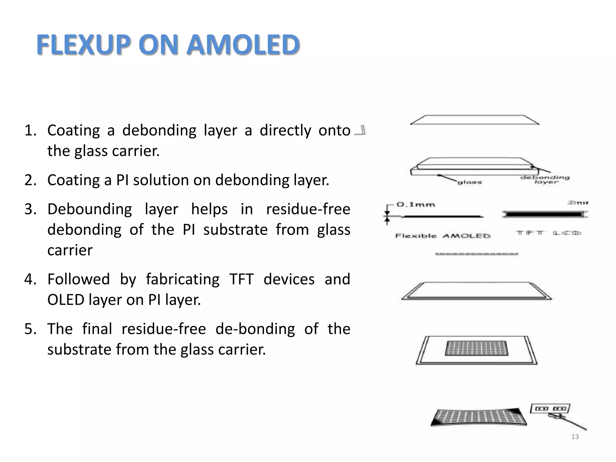 FLEXUP ON AMOLED
13
1. Coating a debonding layer a directly onto
the glass carrier.
2. Coating a PI solution on debonding layer.
3. Debounding layer helps in residue-free
debonding of the PI substrate from glass
carrier
4. Followed by fabricating TFT devices and
OLED layer on PI layer.
5. The final residue-free de-bonding of the
substrate from the glass carrier.
 