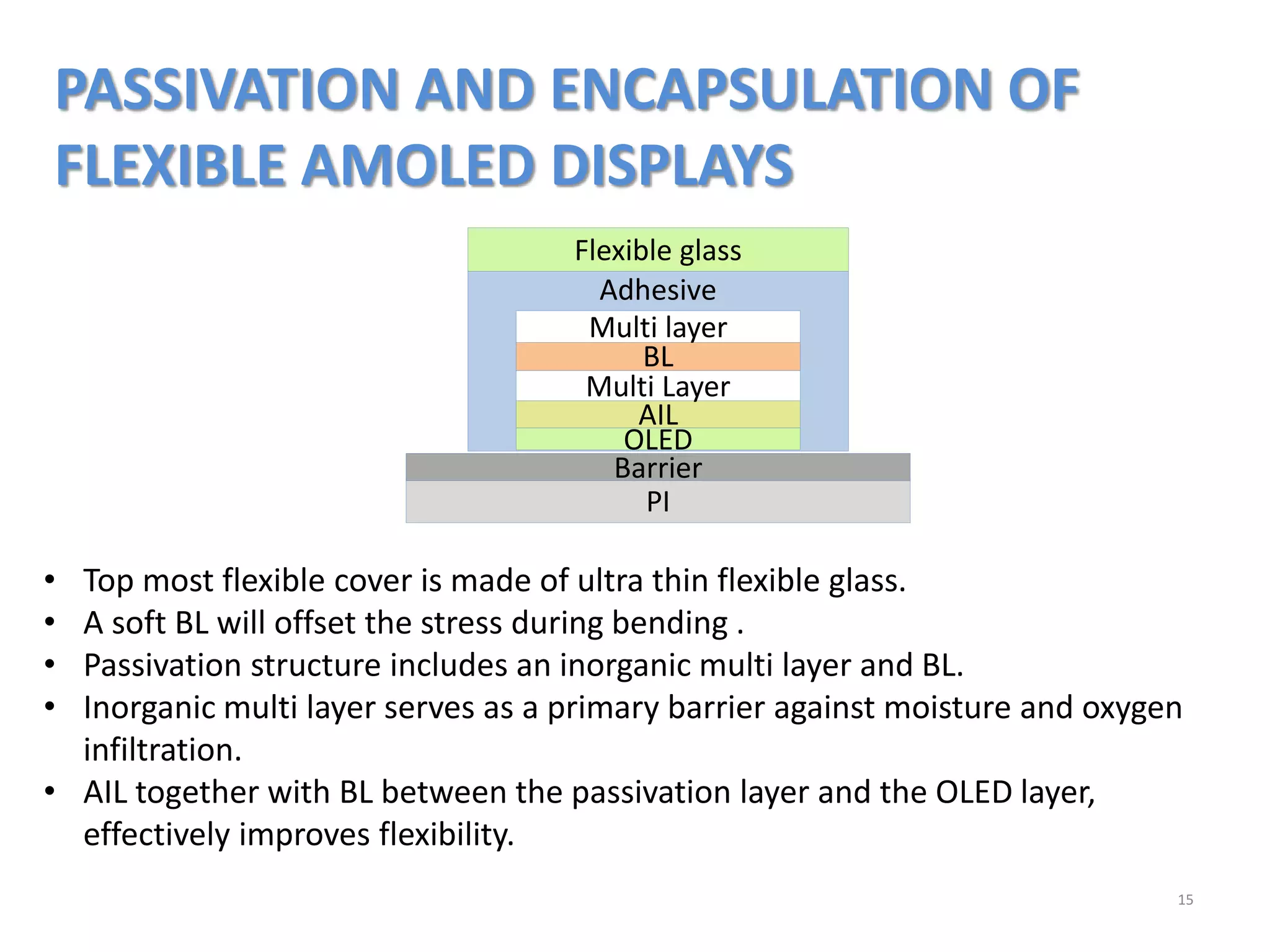 PASSIVATION AND ENCAPSULATION OF
FLEXIBLE AMOLED DISPLAYS
15
• Top most flexible cover is made of ultra thin flexible glass.
• A soft BL will offset the stress during bending .
• Passivation structure includes an inorganic multi layer and BL.
• Inorganic multi layer serves as a primary barrier against moisture and oxygen
infiltration.
• AIL together with BL between the passivation layer and the OLED layer,
effectively improves flexibility.
PI
Barrier
Flexible glass
OLED
AIL
Multi Layer
BL
Multi layer
Adhesive
 