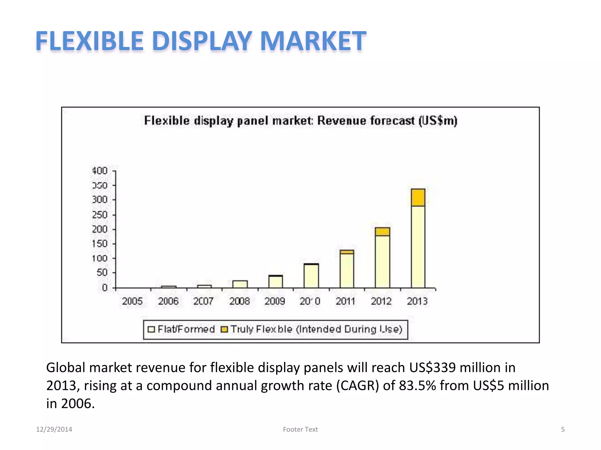 FLEXIBLE DISPLAY MARKET
12/29/2014 Footer Text 5
Global market revenue for flexible display panels will reach US$339 million in
2013, rising at a compound annual growth rate (CAGR) of 83.5% from US$5 million
in 2006.
 