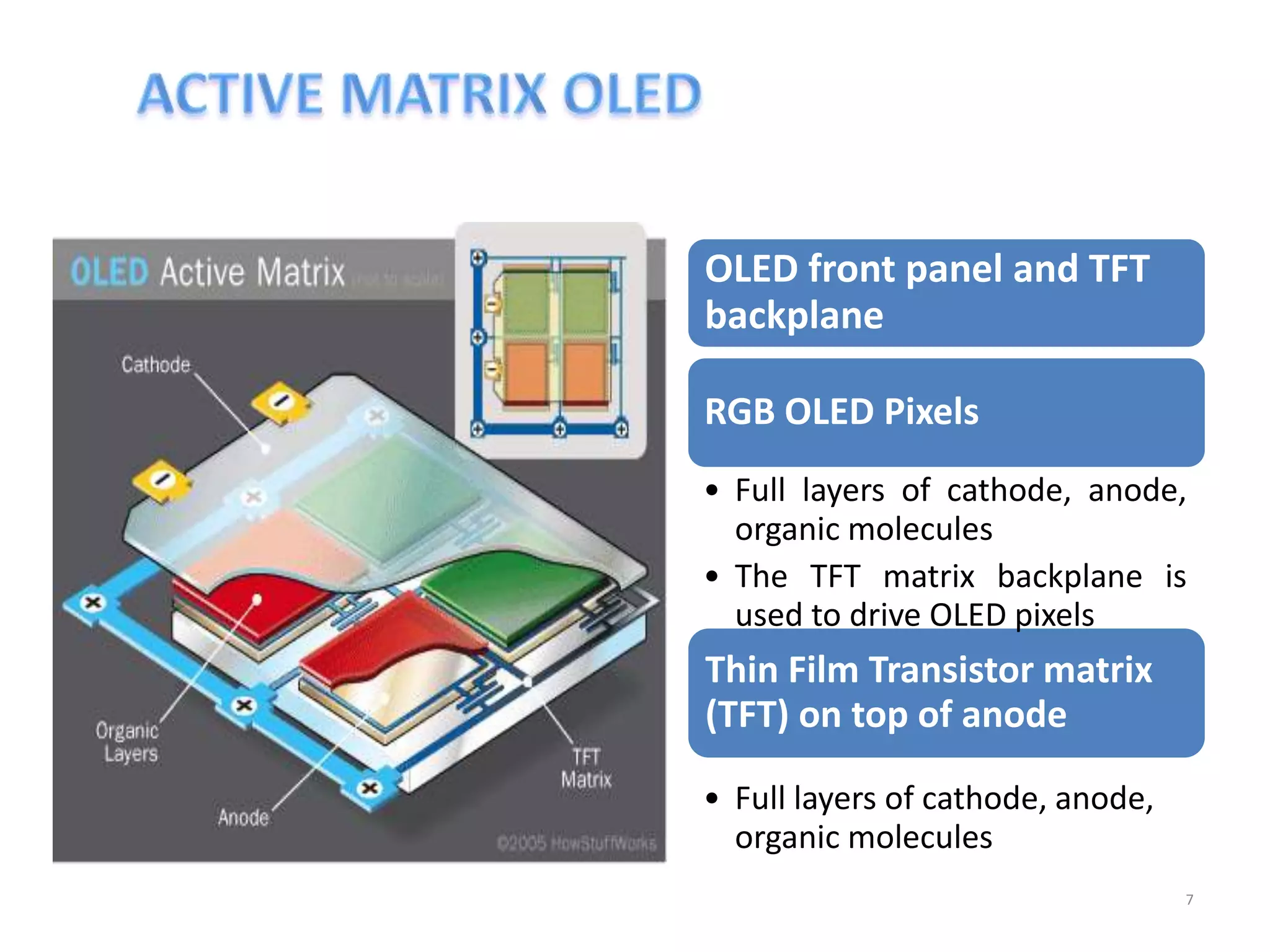7
OLED front panel and TFT
backplane
RGB OLED Pixels
• Full layers of cathode, anode,
organic molecules
Thin Film Transistor matrix
(TFT) on top of anode
• Full layers of cathode, anode,
organic molecules
• The TFT matrix backplane is
used to drive OLED pixels
 