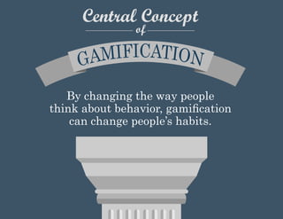 Central Concept
of

By changing the way people
think about behavior, gamification
can change people’s habits.

 