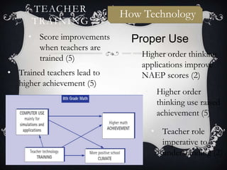 TEACHER
                             How Technology
      TRAINING
     • Score improvements      Proper Use
       when teachers are
       trained (5)             • Higher order thinking
                                 applications improve
• Trained teachers lead to       NAEP scores (2)
  higher achievement (5)
                                  • Higher order
                                    thinking use raised
                                    achievement (5)

                                    • Teacher role
                                      imperative to
                                      understanding (2)
 