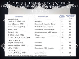 COMPLIED DATA OF GAINS FROM
TECHNOLOGY USE IN DIFFERENT
         FIELDS (5)
 