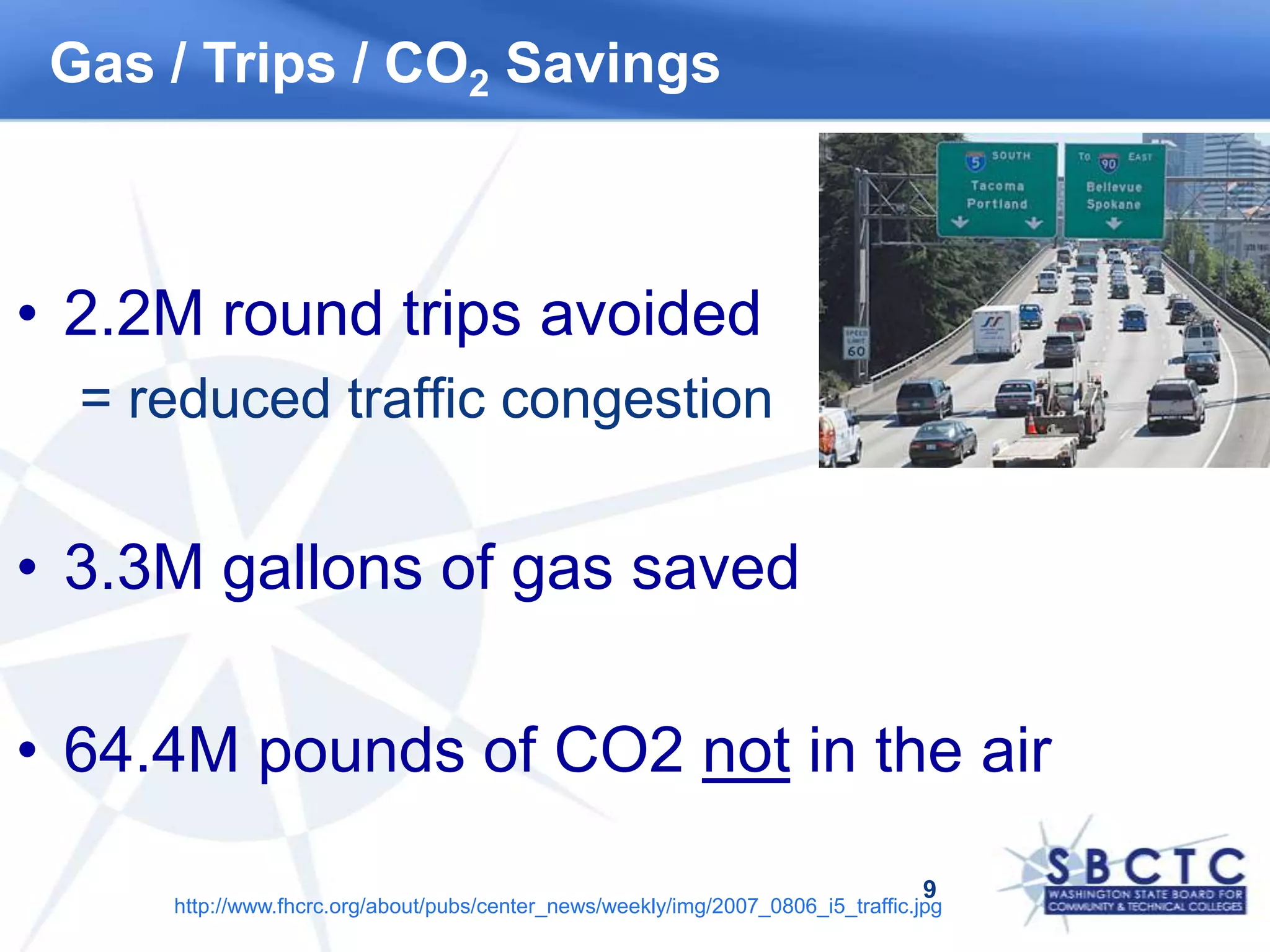 By 2018, raise mid-level degrees and certificates to 36,200 annually, an increase of 9,400 degrees annually.2.2M round trips avoided= reduced traffic congestion3.3M gallons of gas saved64.4M pounds of CO2 not in the air9Gas / Trips / CO2 Savingshttp://www.fhcrc.org/about/pubs/center_news/weekly/img/2007_0806_i5_traffic.jpg