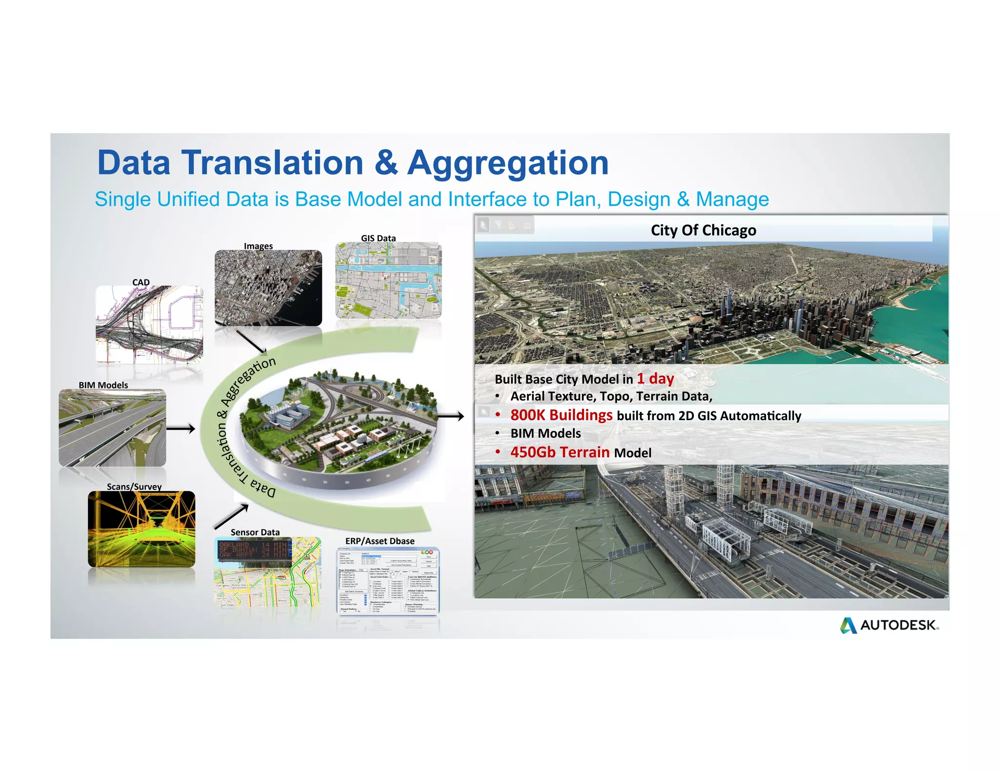 Technology and Big Data - Transforming Infrastructure Planning & Design ...