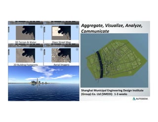 Aggregate,	
  Visualize,	
  Analyze,	
  
Communicate	
  
3D	
  Terrain	
  &	
  Water	
  	
  

Open	
  Street	
  Map	
  

2D	
  Building	
  Footprints	
  	
  

Aerial	
  Imagery	
  

Shanghai	
  Municipal	
  Engineering	
  Design	
  InsCtute	
  
(Group)	
  Co.	
  Ltd	
  (SMEDI):	
  	
  1-­‐3	
  weeks	
  	
  

 