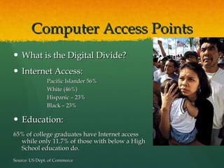 Computer Access Points What is the Digital Divide? Internet Access: Pacific Islander 56% White (46%)  Hispanic – 23% Black – 23% Education: 65% of college graduates have Internet access while only 11.7% of those with below a High School education do. Source: US Dept. of Commerce 