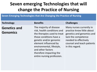 Nurses Technology Cons Technology and Computer.pptx