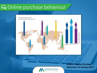 Online purchase behaviour
KPMG – Online Purchase
Behaviour 16 January 2017
 