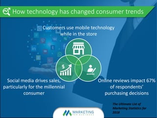 How technology has changed consumer trends
Online reviews impact 67%
of respondents’
purchasing decisions
Customers use mobile technology
while in the store
Social media drives sales,
particularly for the millennial
consumer
The Ultimate List of
Marketing Statistics for
2018
 