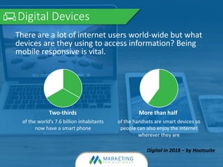 Digital Devices
Digital in 2018 – by Hootsuite
There are a lot of internet users world-wide but what
devices are they using to access information? Being
mobile responsive is vital.
of the world’s 7.6 billion inhabitants
now have a smart phone
Two-thirds
of the handsets are smart devices so
people can also enjoy the internet
wherever they are
More than half
 