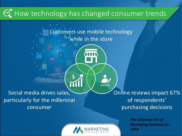 Technology And Consumer Behaviour Technology And Consumer Behaviour