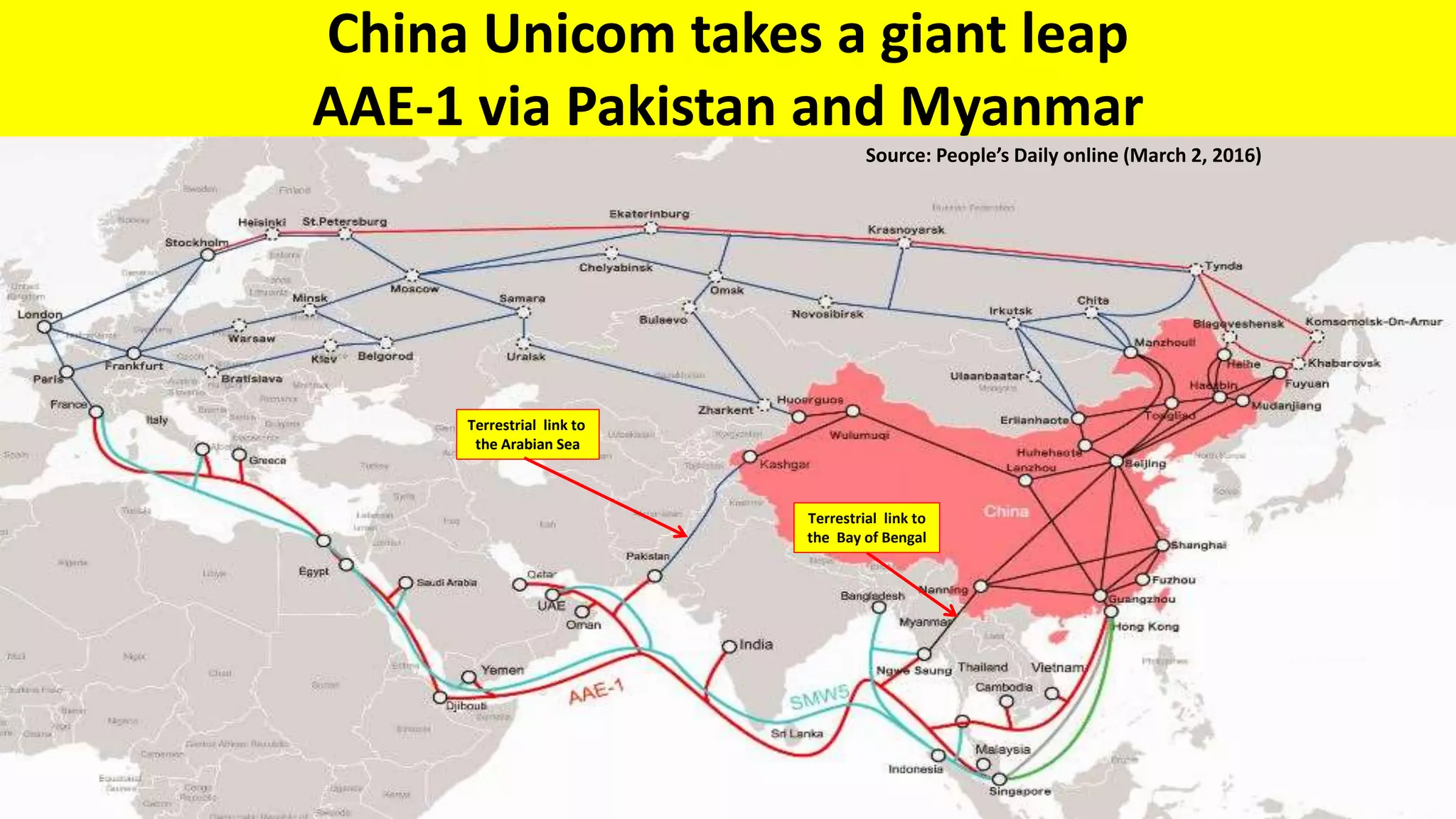 Terrestrial link to
the Bay of Bengal
Terrestrial link to
the Arabian Sea
China Unicom takes a giant leap
AAE-1 via Pakistan and Myanmar
Source: People’s Daily online (March 2, 2016)
 