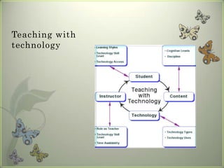 Pedagogical Knowledge