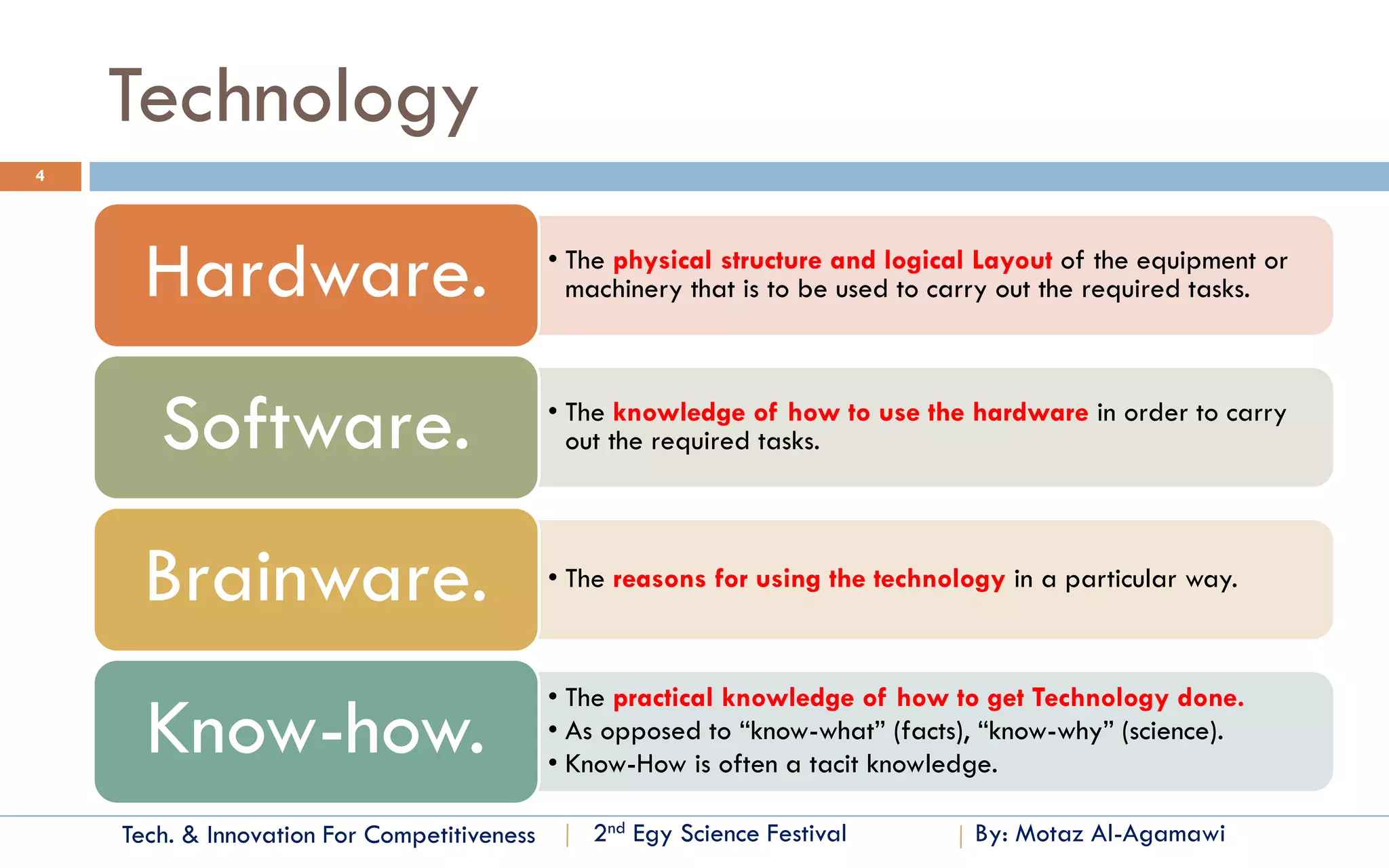Tech. & Innovation For Competitiveness 
By: Motaz Al-Agamawi 
2ndEgyScience Festival 
Technology 
4 
•The physical structure and logical Layout of the equipment or machinery that is to be used to carry out the required tasks. 
Hardware. 
•The knowledge of how to use the hardware in order to carry out the required tasks. 
Software. 
•The reasons for using the technology in a particular way. 
Brainware. 
•The practical knowledge of how to get Technology done. 
•As opposed to “know-what” (facts), “know-why” (science). 
•Know-How is often a tacit knowledge. 
Know-how.  