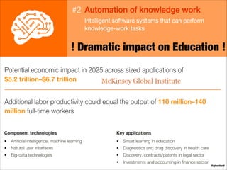 Technology and the future of education, learning, knowledge and universities (futurist speaker Gerd Leonhard) Slide 17