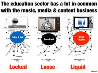 Digitization and Virtualization of Education:

following music industry, publishing, newspapers

 