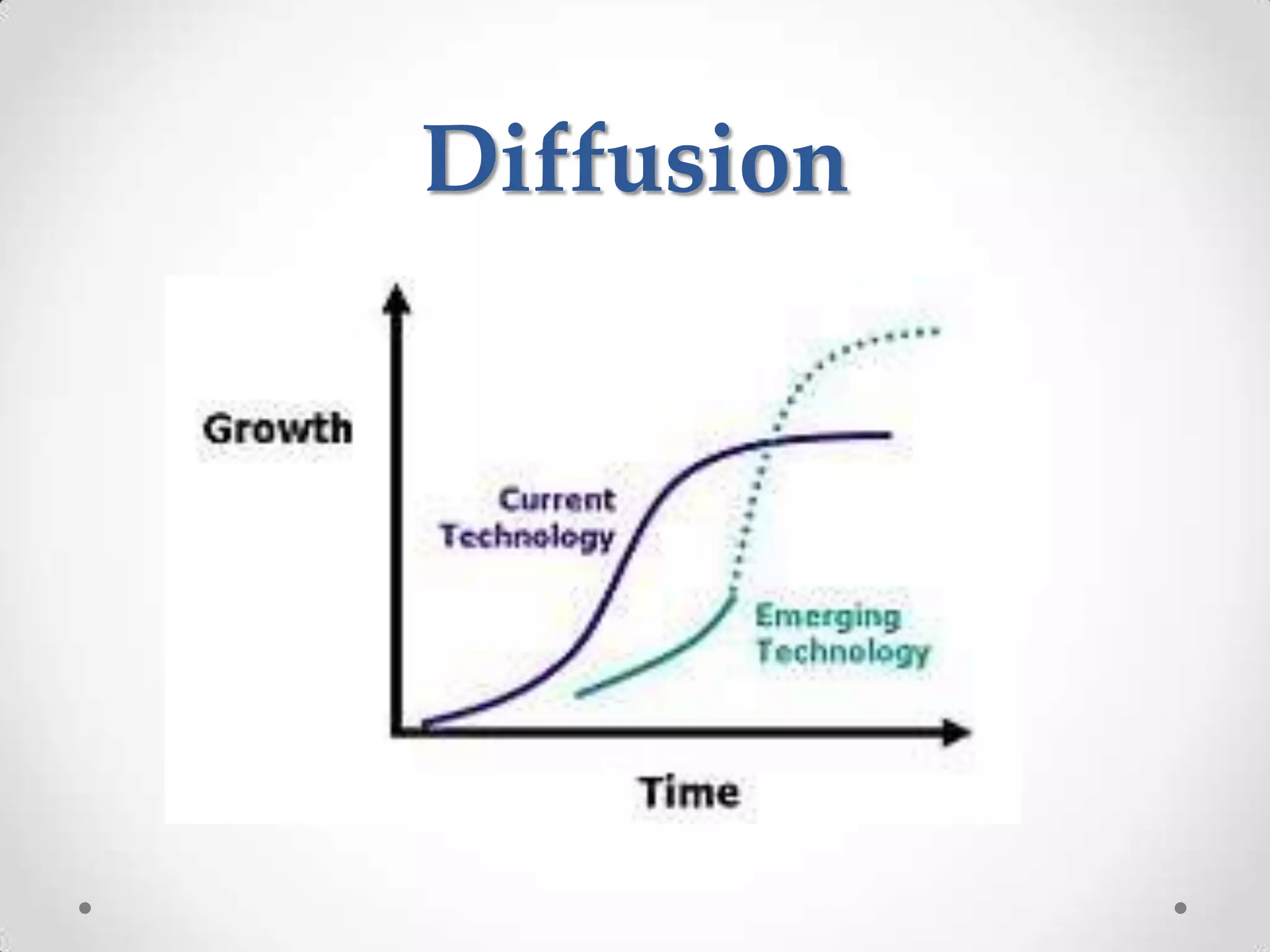 Diffusion
 