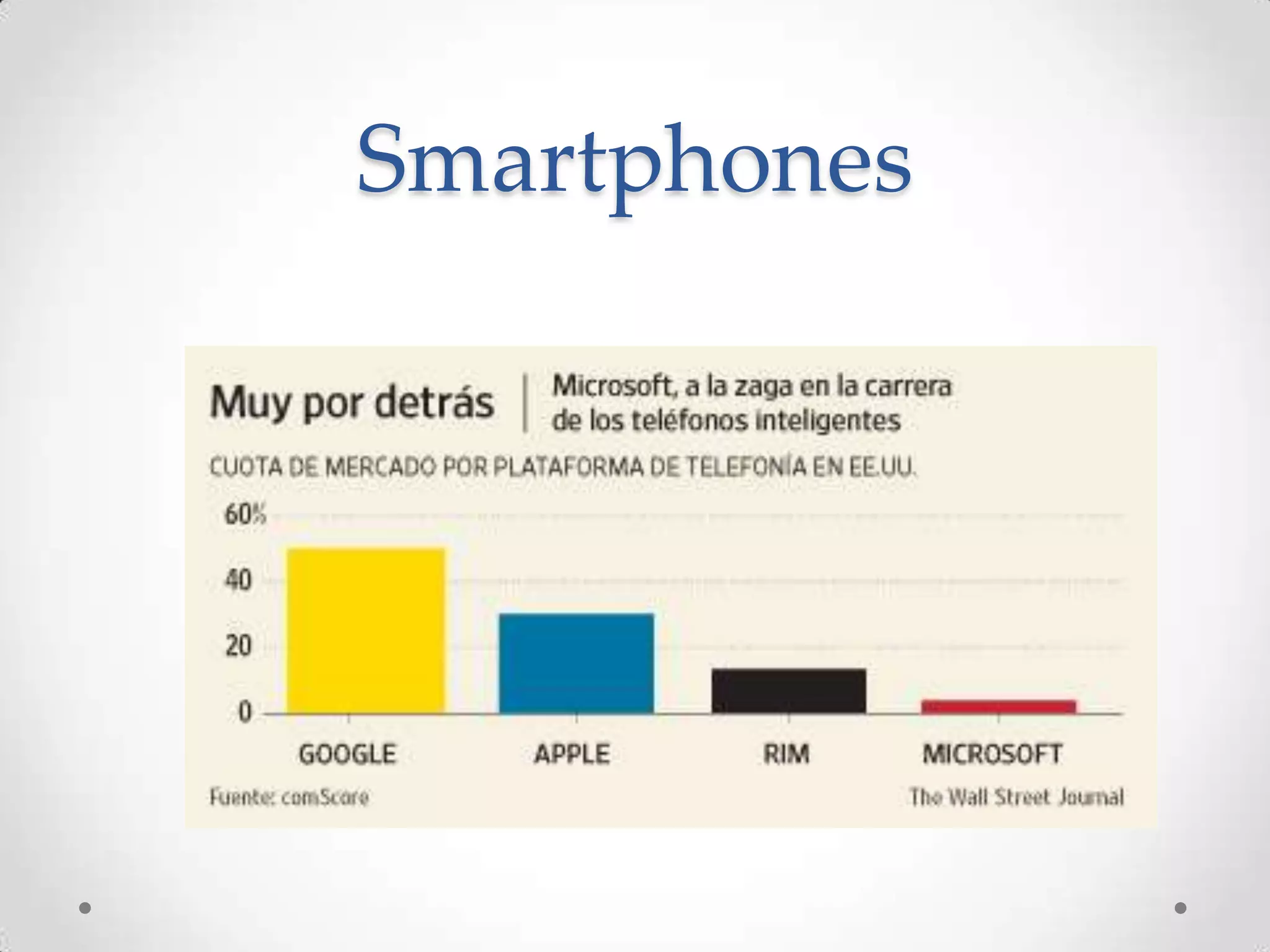Smartphones
 