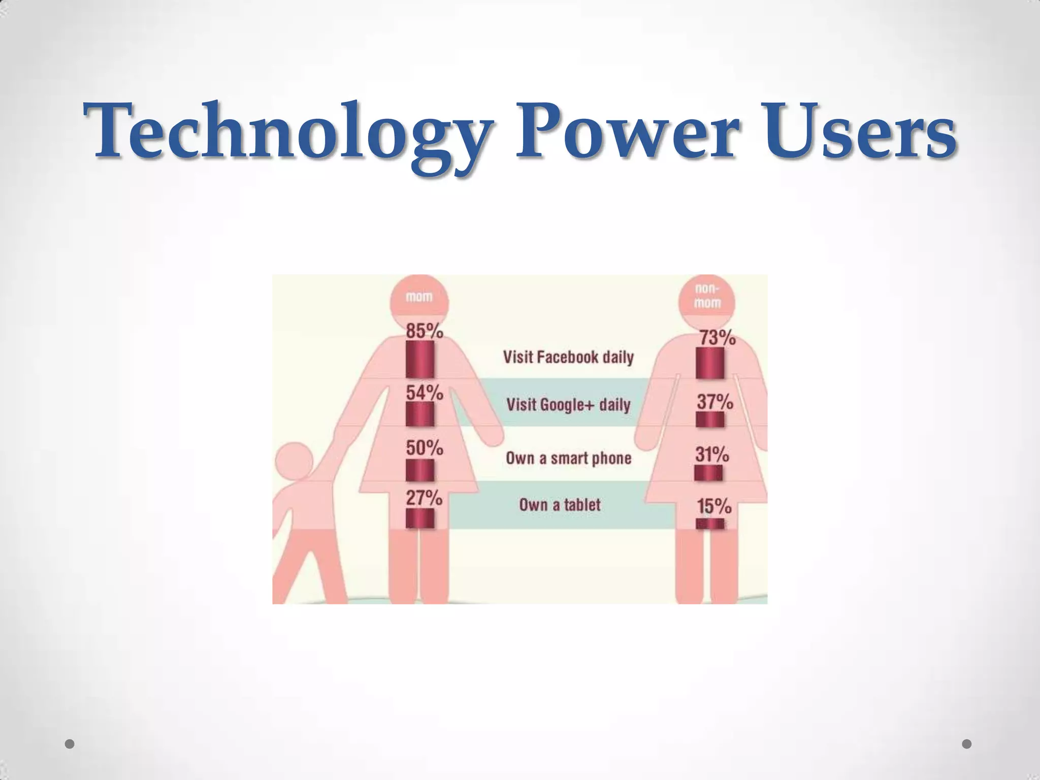 Technology Power Users
 