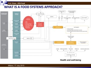 Technology and Innovation for Sustainable Food Systems and Nutrition | PDF