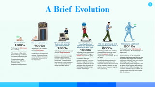 A Brief Evolution
2
 