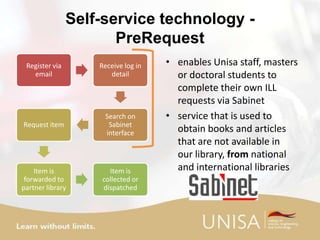 • enables Unisa staff, masters
or doctoral students to
complete their own ILL
requests via Sabinet
• service that is used to
obtain books and articles
that are not available in
our library, from national
and international libraries
Self-service technology -
PreRequest
Register via
email
Receive log in
detail
Search on
Sabinet
interface
Request item
Item is
forwarded to
partner library
Item is
collected or
dispatched
 