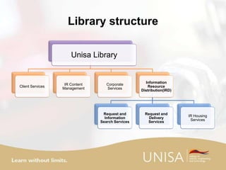 Library structure
Unisa Library
Client Services
IR Content
Management
Corporate
Services
Information
Resource
Distribution(IRD)
Request and
Information
Search Services
Request and
Delivery
Services
IR Housing
Services
 