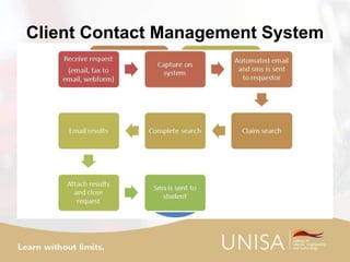 Client Contact Management System
 