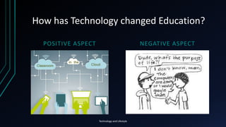 How has Technology changed Education?
POSITIVE ASPECT NEGATIVE ASPECT
Technology and Lifestyle
 