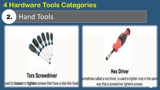 24
Hand Tools
4 Hardware Tools Categories
2.
 