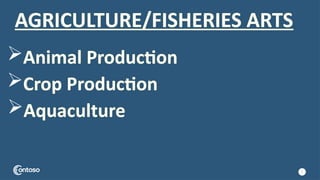 3
AGRICULTURE/FISHERIES ARTS
Crop Production
Animal Production
Aquaculture
 