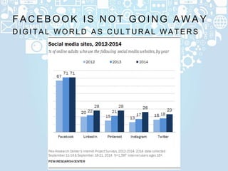 D I G I T A L W O R L D A S C U L T U R A L W A T E R S
F A C E B O O K I S N O T G O I N G A W A Y
 