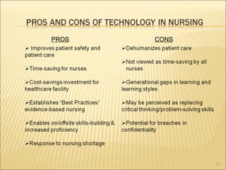 Nurses Technology Cons Technology And Nursing: Past, Present and Future Perspectives | PPT