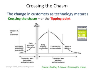 Crossing the Chasm
 The change in customers as technology matures
  Crossing the chasm – or the Tipping point




Copyrigh...