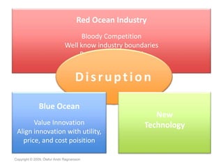 Red Ocean Industry
                                    Bloody Competition
                               Well know industr...