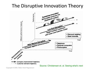 The Disruptive Innovation Theory




                                            Source: Christensen et. al. Seeing what’s...