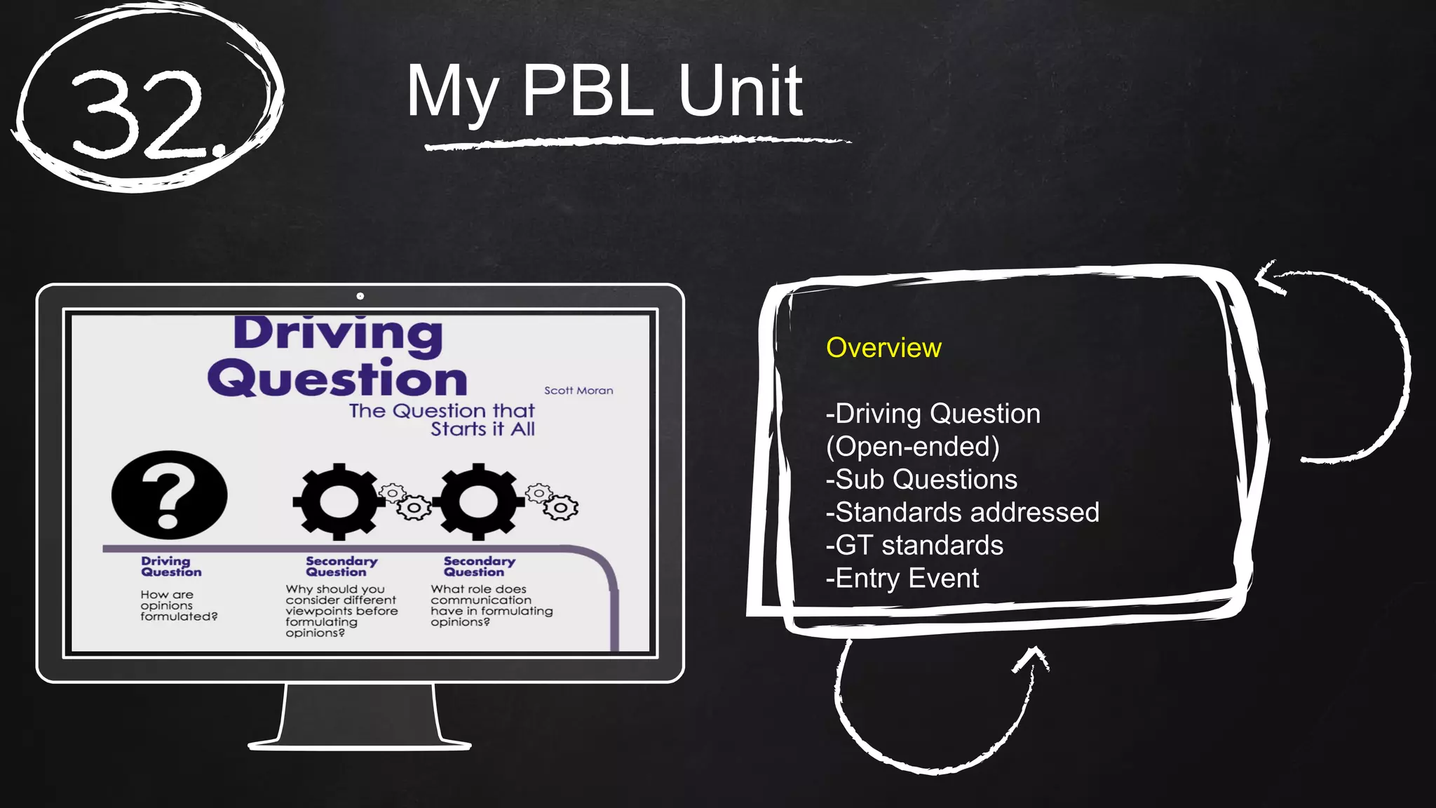 My PBL Unit
32.
Overview
-Driving Question
(Open-ended)
-Sub Questions
-Standards addressed
-GT standards
-Entry Event
 