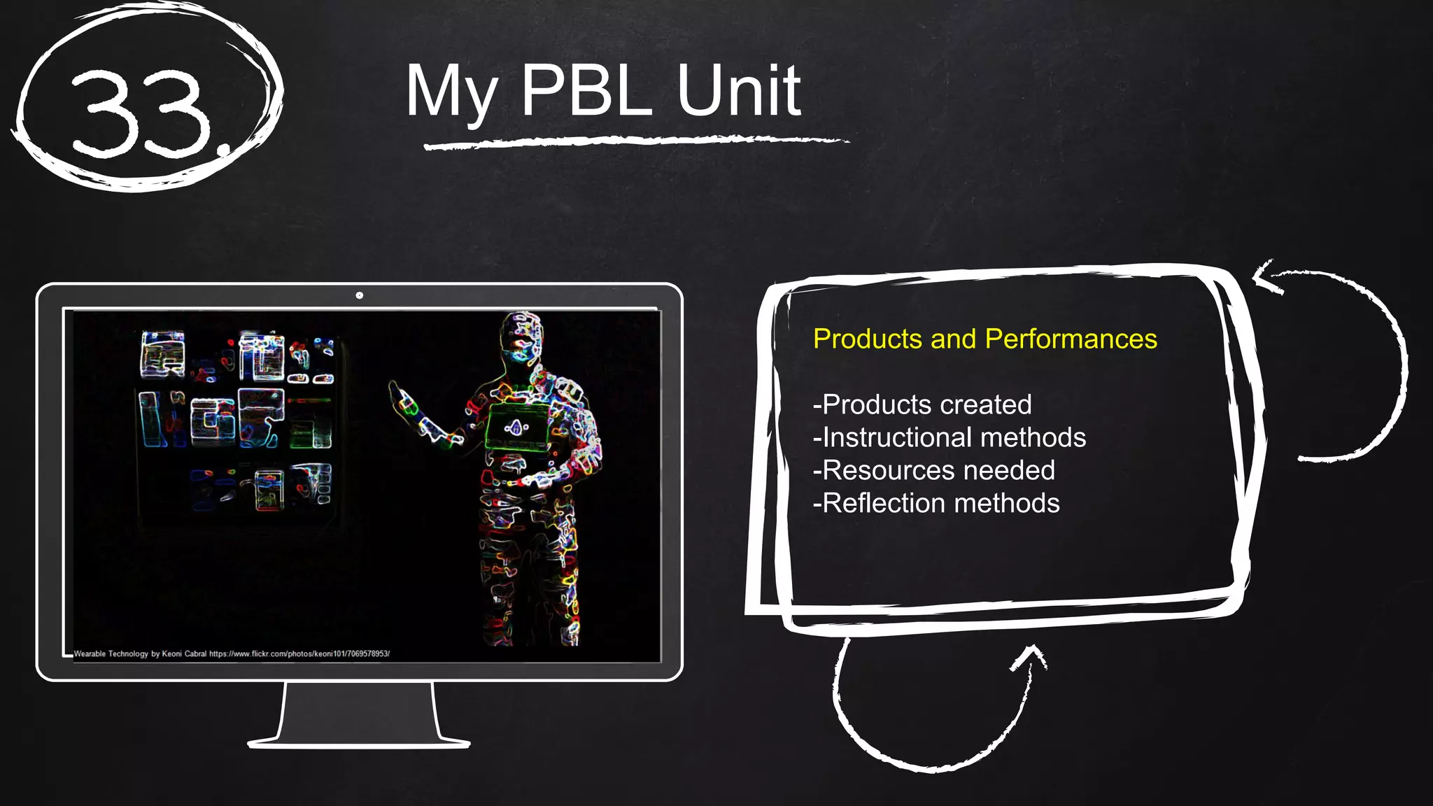 My PBL Unit
33.
Products and Performances
-Products created
-Instructional methods
-Resources needed
-Reflection methods
 