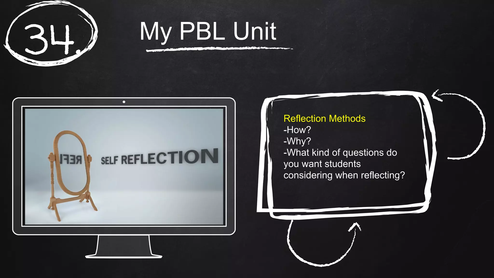 My PBL Unit
34.
Reflection Methods
-How?
-Why?
-What kind of questions do
you want students
considering when reflecting?
 