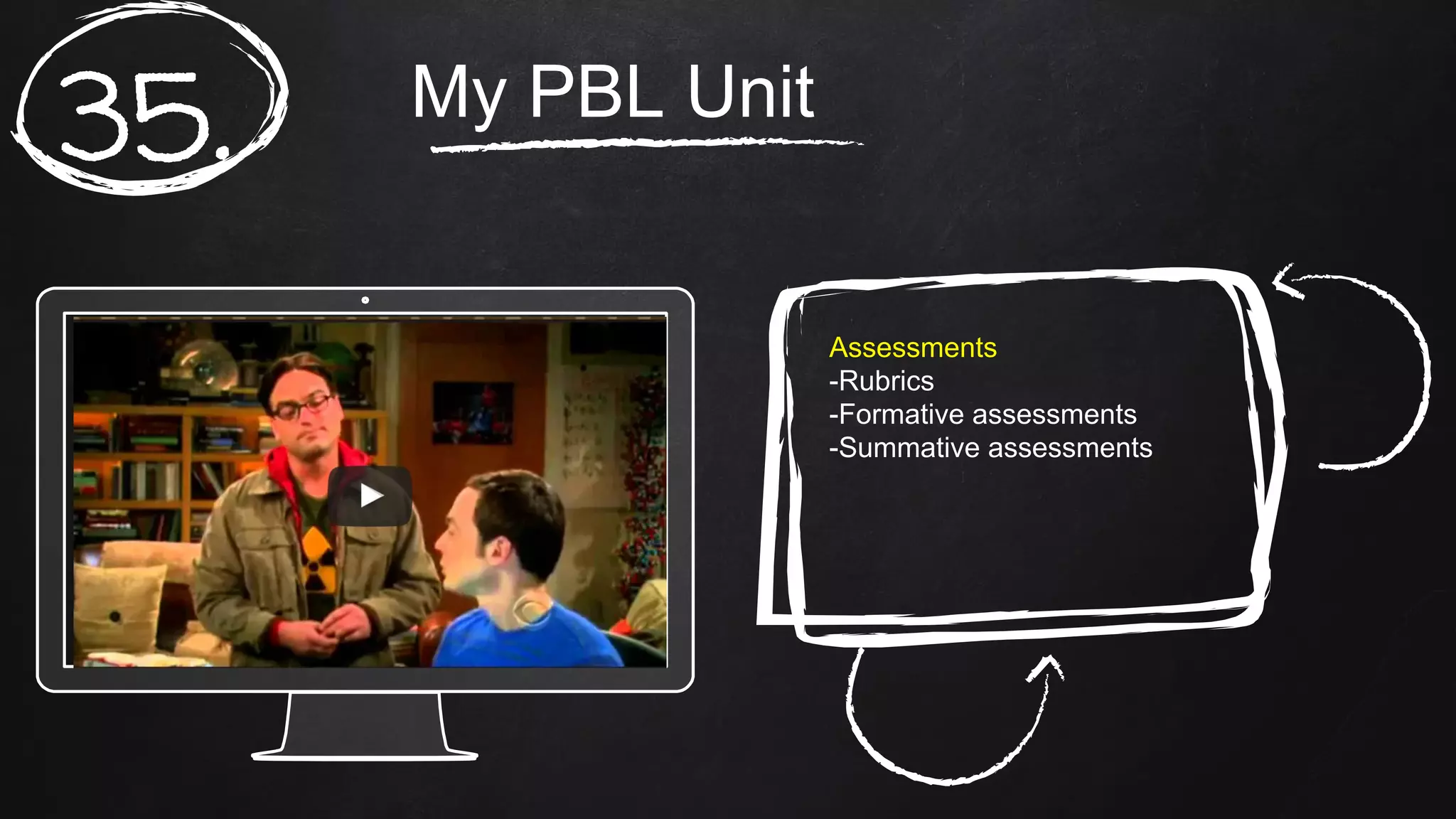 My PBL Unit
35.
Assessments
-Rubrics
-Formative assessments
-Summative assessments
 