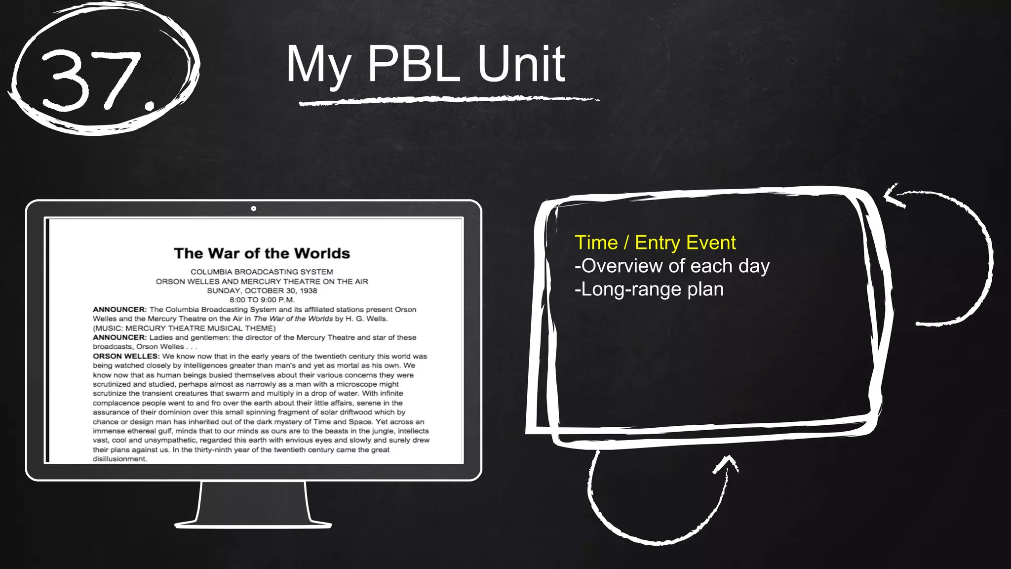 My PBL Unit
37.
Time / Entry Event
-Overview of each day
-Long-range plan
 