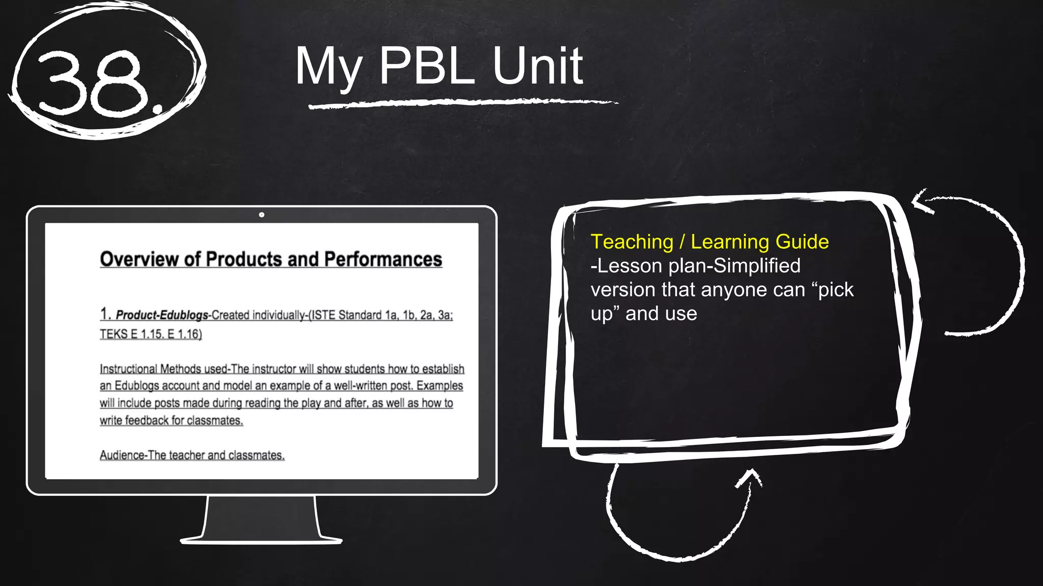 My PBL Unit
38.
Teaching / Learning Guide
-Lesson plan-Simplified
version that anyone can “pick
up” and use
 