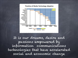 It is our dreams, desire and
      passions empowered by
  information communications
technologies that have accelerated
   social and economic change
 