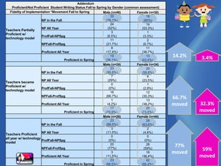 14.2%3.4%66.7% moved32.3%moved77% moved59%moved