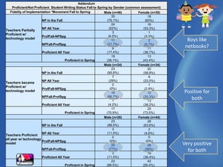 Boys like netbooks?Positive for bothVery positive for both